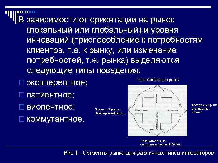 В зависимости от ориентации на рынок (локальный или глобальный) и уровня инноваций (приспособление к