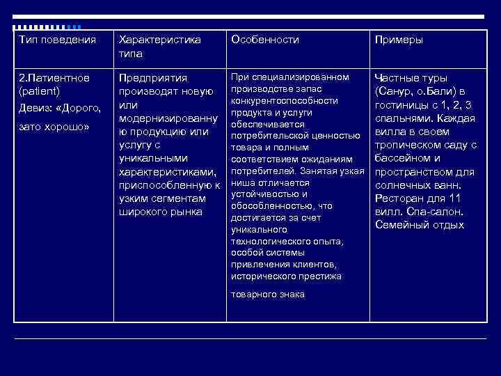 Особенности типа