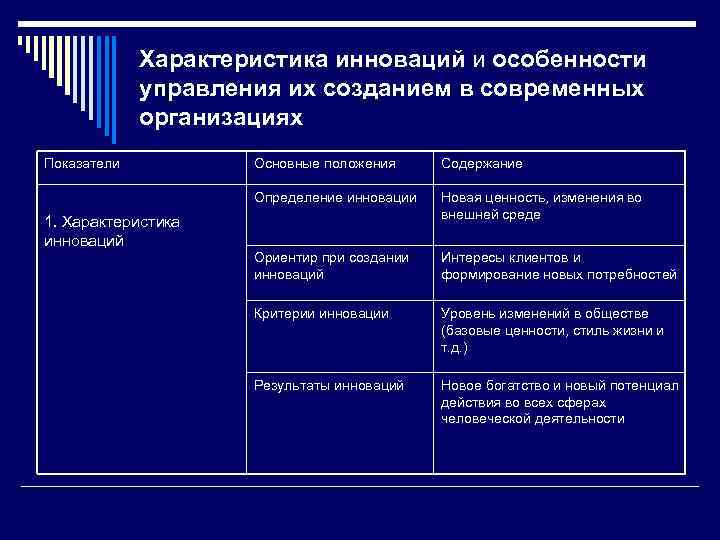 Характеристика инноваций и особенности управления их созданием в современных организациях Показатели Основные положения Содержание