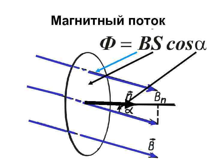 Магнитный поток 