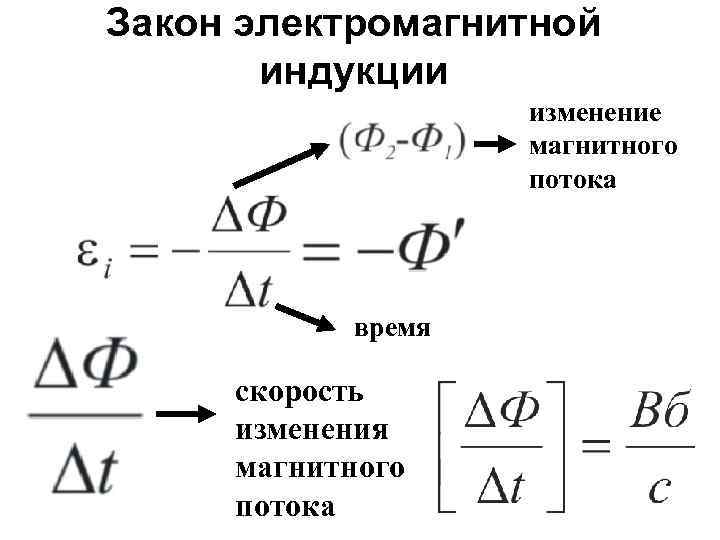 Закон электромагнитной индукции изменение магнитного потока время скорость изменения магнитного потока 