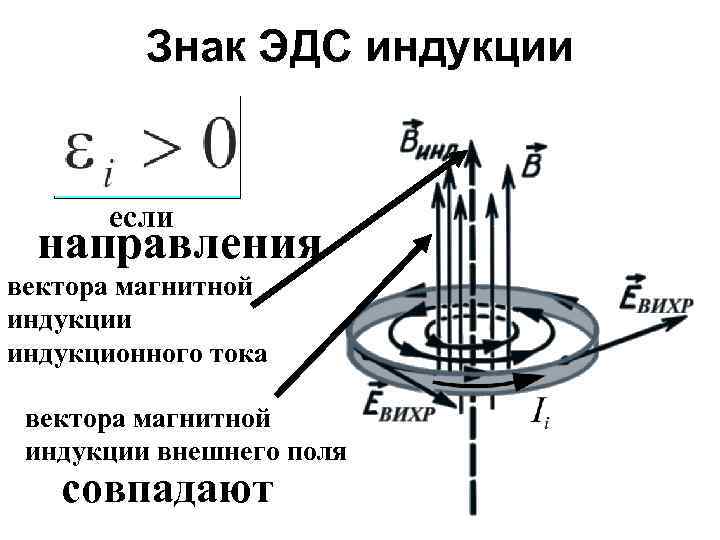 Знак ЭДС индукции если направления вектора магнитной индукции индукционного тока вектора магнитной индукции внешнего