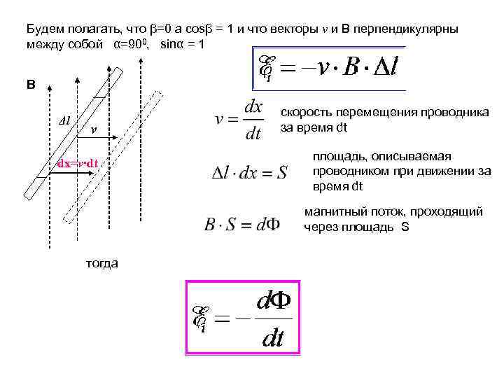 Скорость проводника