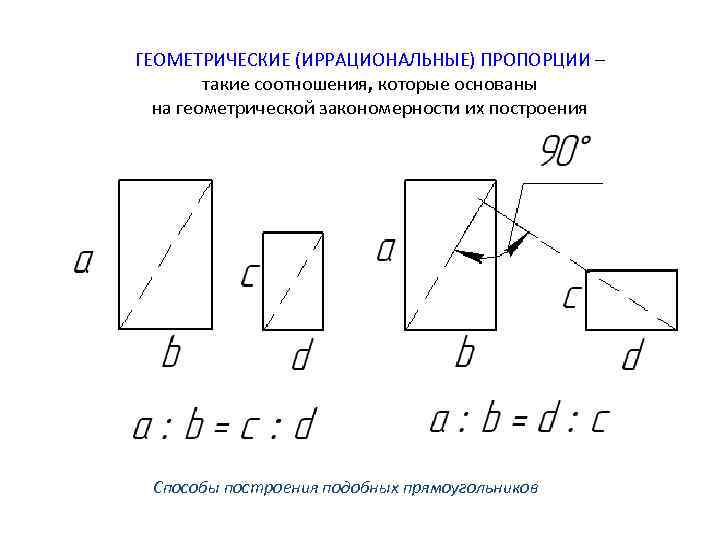 ГЕОМЕТРИЧЕСКИЕ (ИРРАЦИОНАЛЬНЫЕ) ПРОПОРЦИИ – такие соотношения, которые основаны на геометрической закономерности их построения Способы