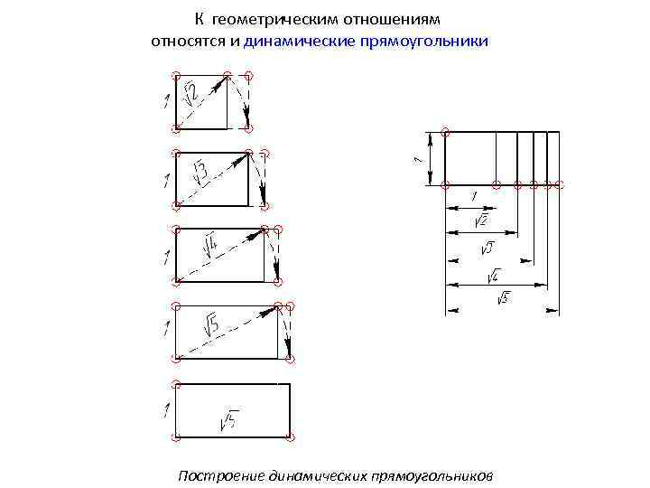 К геометрическим отношениям относятся и динамические прямоугольники Построение динамических прямоугольников 
