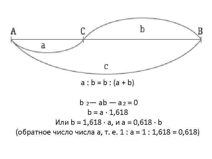 a : b = b : (a + b) b 2 — ab —