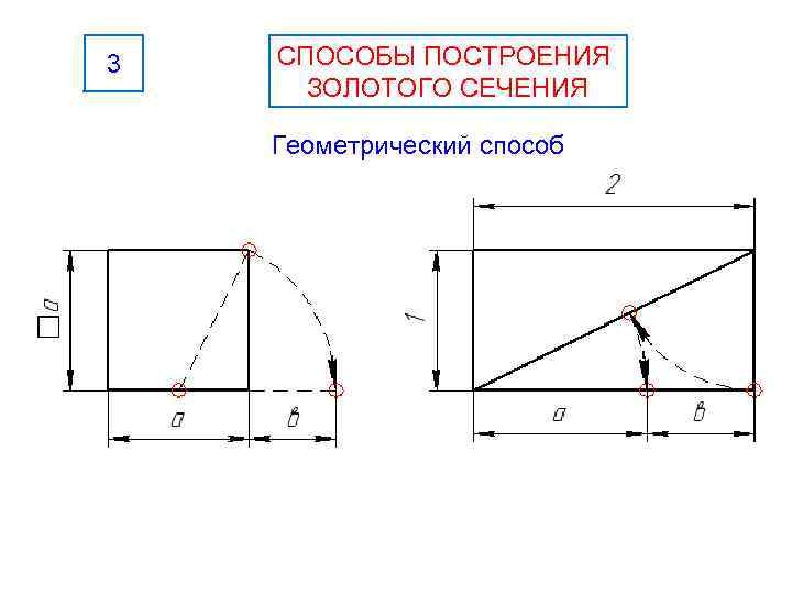 3 СПОСОБЫ ПОСТРОЕНИЯ ЗОЛОТОГО СЕЧЕНИЯ Геометрический способ 