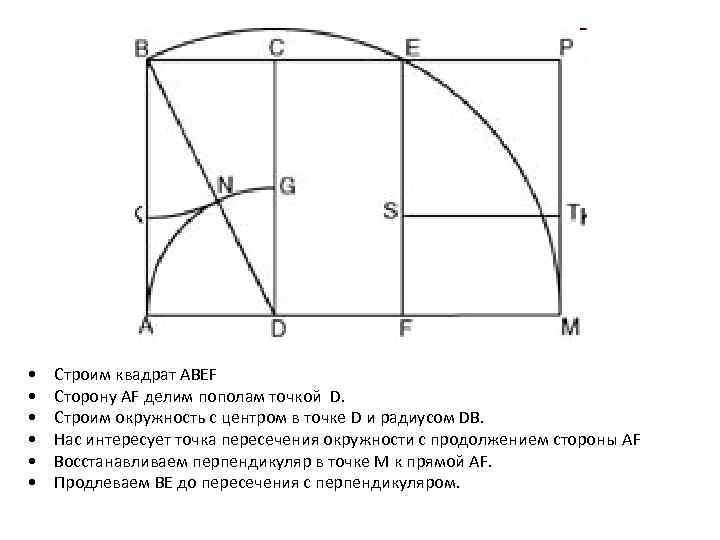  • • • Строим квадрат ABEF Сторону AF делим пополам точкой D. Строим