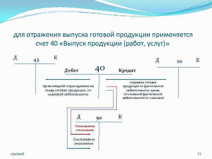 для отражения выпуска готовой продукции применяется счет 40 «Выпуск продукции (работ, услуг)» Д 43
