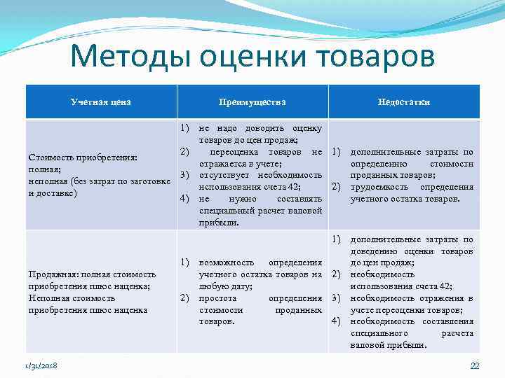 Методы оценки товаров Учетная цена Преимущества 1) Стоимость приобретения: полная; неполная (без затрат по