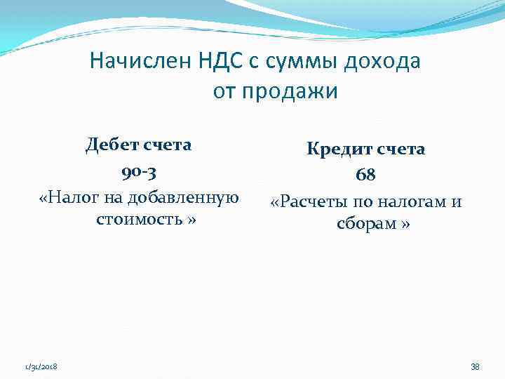Начислен НДС с суммы дохода от продажи Дебет счета 90 -3 «Налог на добавленную