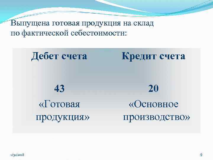 Выпущена готовая продукция на склад по фактической себестоимости: стоимости Дебет счета 43 «Готовая продукция»