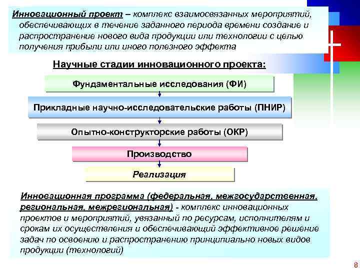 Инновационный проект – комплекс взаимосвязанных мероприятий, обеспечивающих в течение заданного периода времени создание и