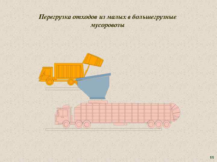 Перегрузка отходов из малых в большегрузные мусоровозы 11 