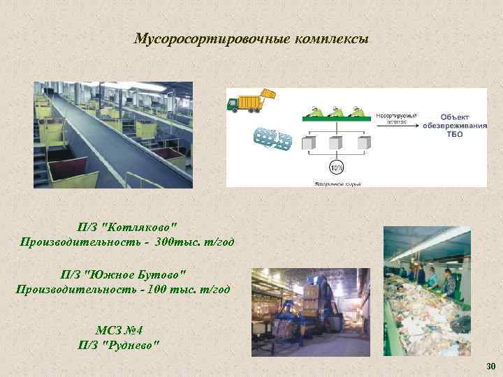 Мусоросортировочные комплексы П/З 