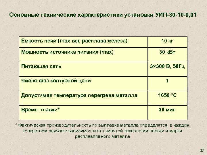 Основные технические характеристики установки УИП-30 -10 -0, 01 Ёмкость печи (max вес расплава железа)