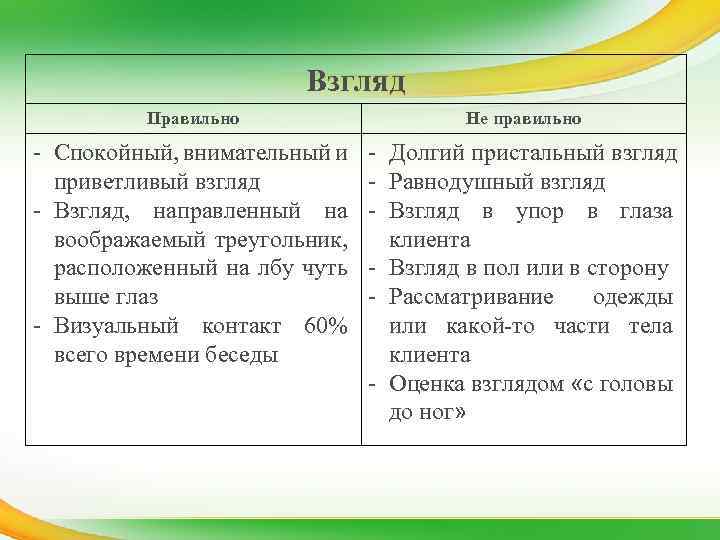 Взгляд Правильно Не правильно - Спокойный, внимательный и приветливый взгляд - Взгляд, направленный на