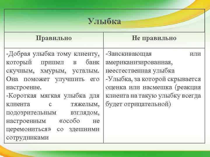 Улыбка Правильно Не правильно -Добрая улыбка тому клиенту, который пришел в банк скучным, хмурым,