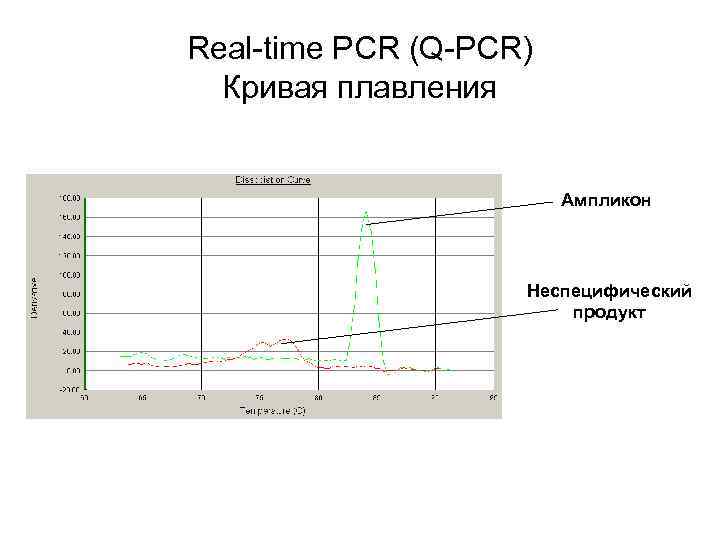 Анализ кривых