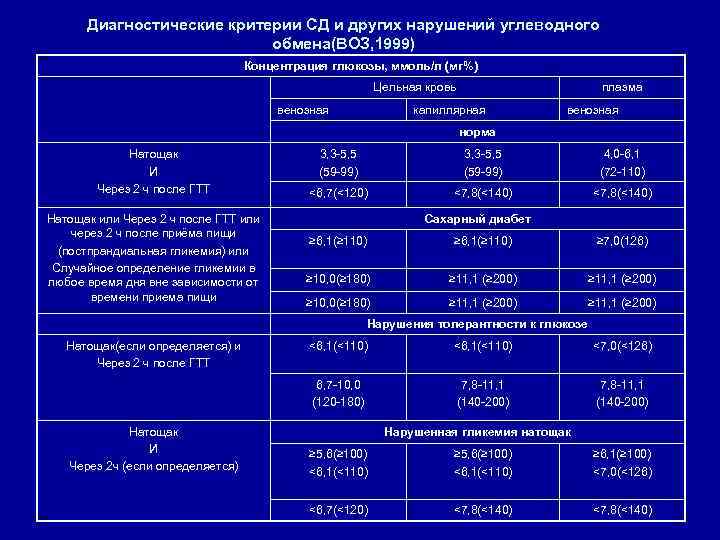 Диагностические критерии курения