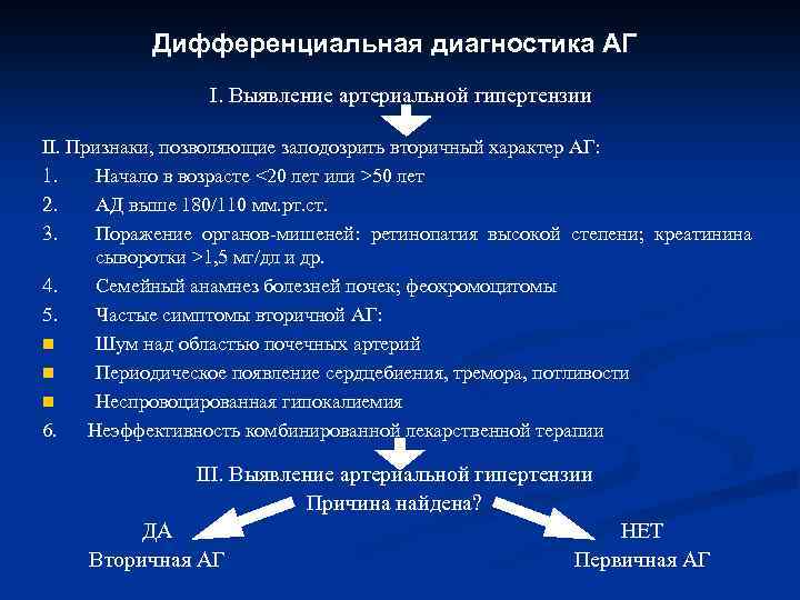  Дифференциальная диагностика АГ I. Выявление артериальной гипертензии II. Признаки, позволяющие заподозрить вторичный характер