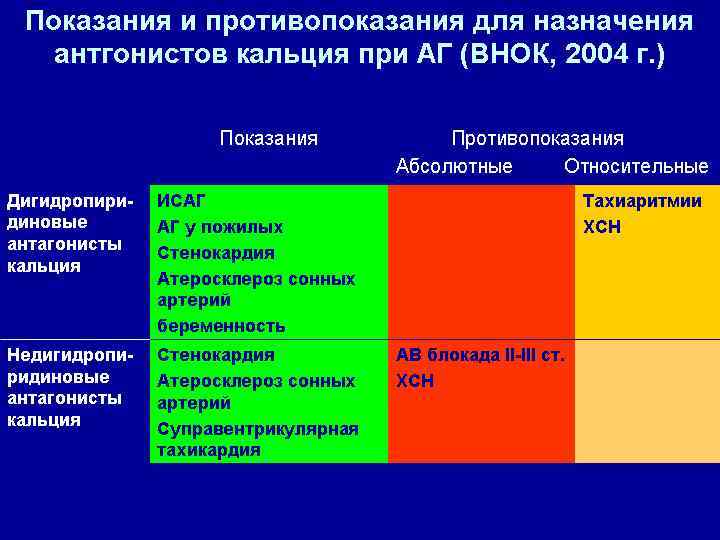 Гипертоническая болезнь стол 10