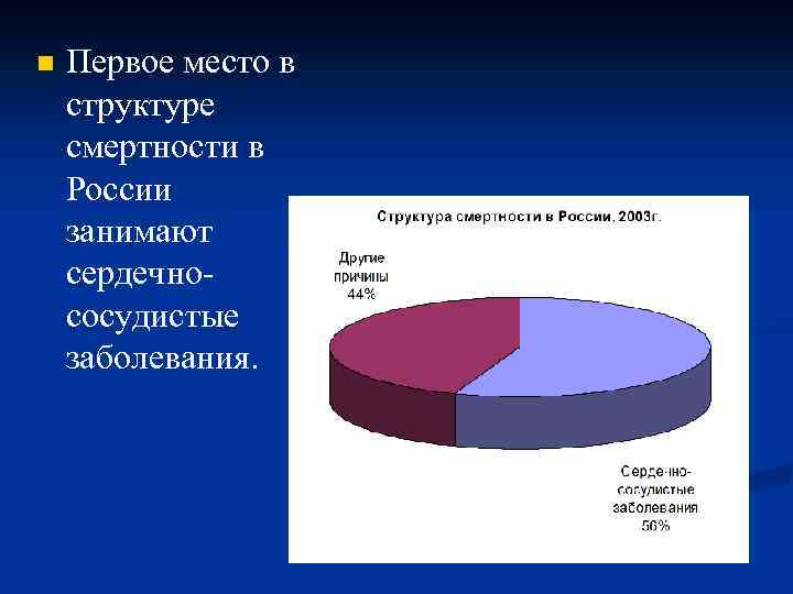 n Первое место в структуре смертности в России занимают сердечно- сосудистые заболевания. 