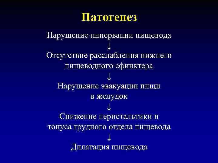 Патогенез Нарушение иннервации пищевода ↓ Отсутствие расслабления нижнего пищеводного сфинктера ↓ Нарушение эвакуации пищи