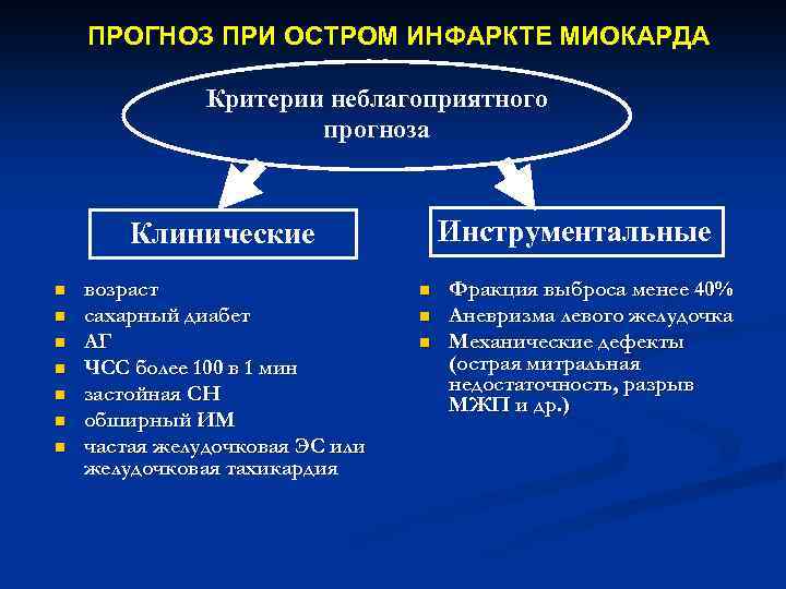 ПРОГНОЗ ПРИ ОСТРОМ ИНФАРКТЕ МИОКАРДА Критерии неблагоприятного прогноза Инструментальные Клинические n n n n