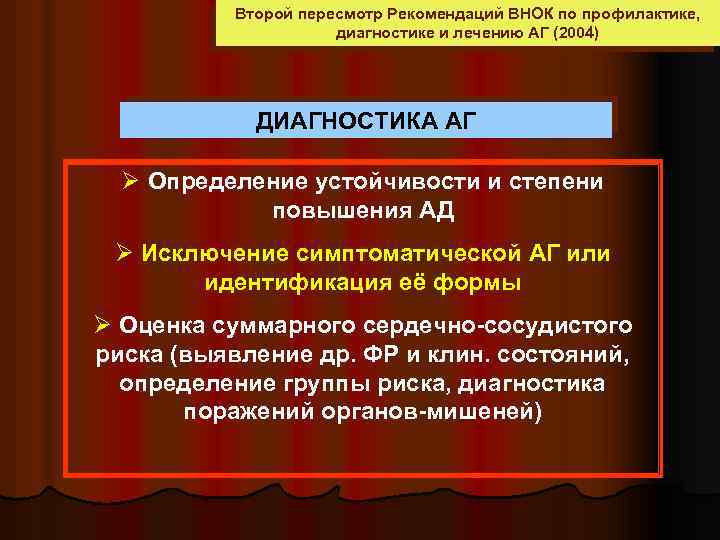  Второй пересмотр Рекомендаций ВНОК по профилактике, диагностике и лечению АГ (2004) ДИАГНОСТИКА АГ