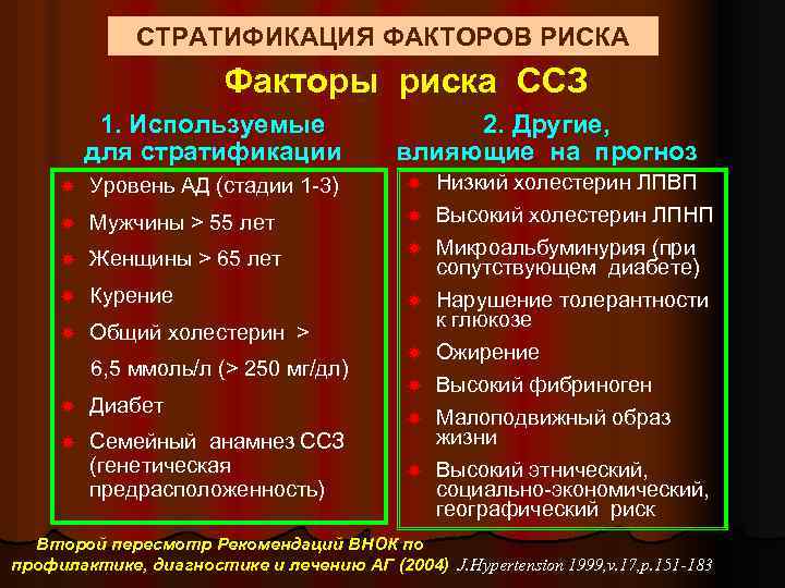  СТРАТИФИКАЦИЯ ФАКТОРОВ РИСКА Факторы риска ССЗ 1. Используемые 2. Другие, для стратификации влияющие