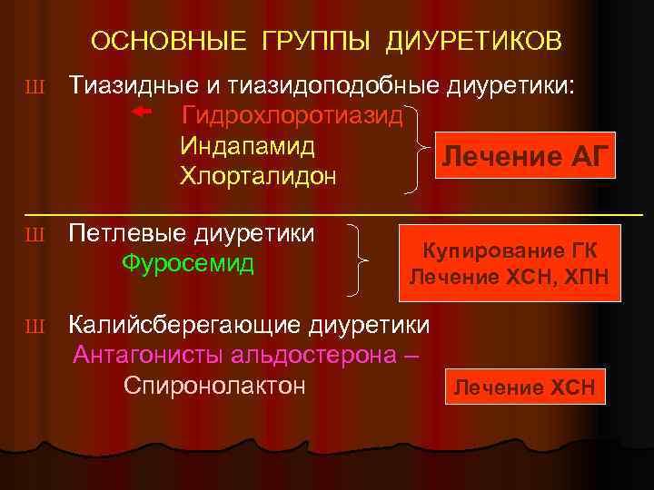  ОСНОВНЫЕ ГРУППЫ ДИУРЕТИКОВ Ш Тиазидные и тиазидоподобные диуретики: Гидрохлоротиазид Индапамид Лечение АГ Хлорталидон