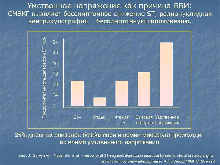 Multiple Risk Factor Intervention Trial (MRFIT).  У пациентов с отсутствием симптоматики ИБС положительный