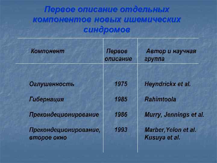   Ишемические синдромы А. Обычные ишемические синдромы • стенокардия напряжения • нестабильная стенокардия