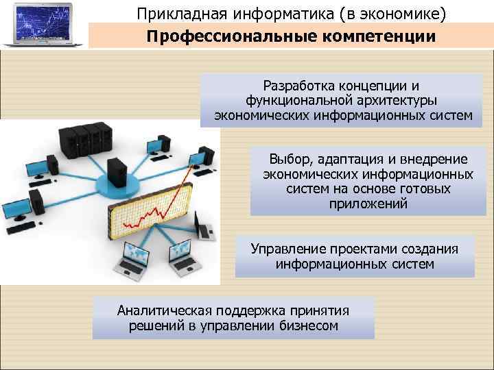 Прикладная информатика в цифровой экономике. Прикладная Информатика. Информатика в экономике.