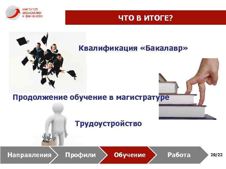 ЧТО В ИТОГЕ? Квалификация «Бакалавр» Продолжение обучение в магистратуре Трудоустройство Направления Профили Обучение Работа