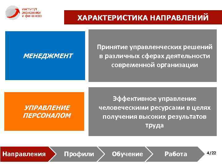 ХАРАКТЕРИСТИКА НАПРАВЛЕНИЙ МЕНЕДЖМЕНТ Принятие управленческих решений в различных сферах деятельности современной организации УПРАВЛЕНИЕ ПЕРСОНАЛОМ