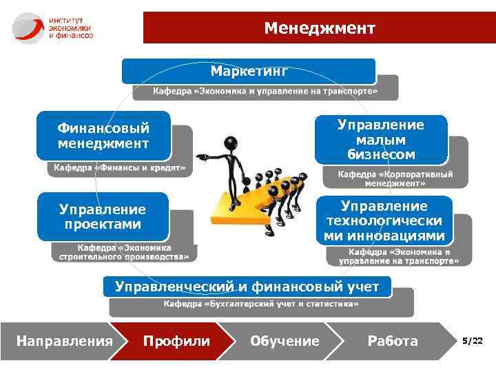 Маркетинг и менеджмент в спорте проект