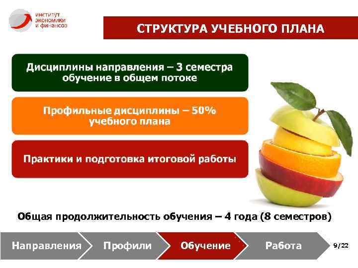 СТРУКТУРА УЧЕБНОГО ПЛАНА Общая продолжительность обучения – 4 года (8 семестров) Направления Профили Обучение