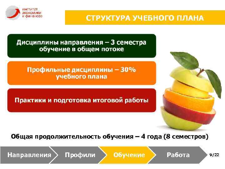 СТРУКТУРА УЧЕБНОГО ПЛАНА Общая продолжительность обучения – 4 года (8 семестров) Направления Профили Обучение