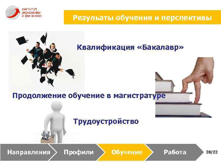 Резульаты обучения и перспективы Квалификация «Бакалавр» Продолжение обучение в магистратуре Трудоустройство Направления Профили Обучение