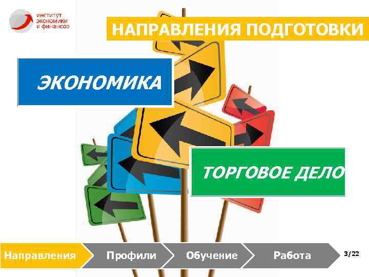 НАПРАВЛЕНИЯ ПОДГОТОВКИ ЭКОНОМИКА ТОРГОВОЕ ДЕЛО Направления Профили Обучение Работа 3/22 