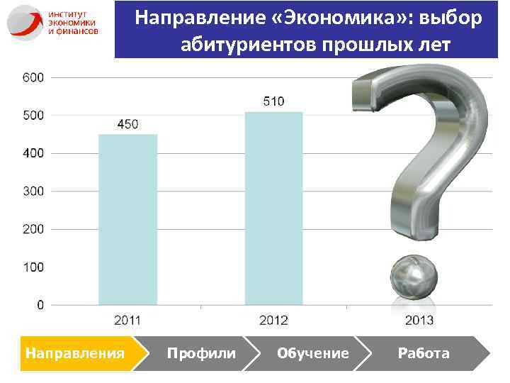 Направление «Экономика» : выбор абитуриентов прошлых лет Направления Профили Обучение Работа 