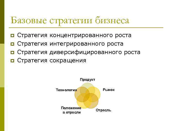 Базовые стратегии бизнеса p p Стратегия концентрированного роста интегрированного роста диверсифицированного роста сокращения Продукт