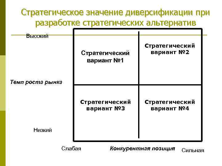 Стратегическое значение диверсификации при разработке стратегических альтернатив Высокий Стратегический вариант № 1 Стратегический вариант