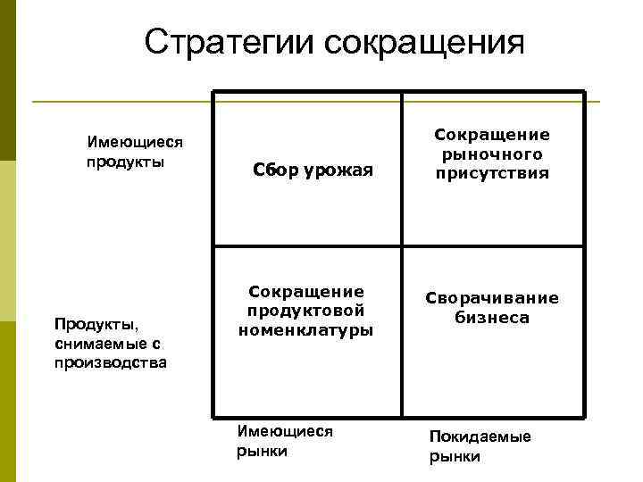 Стратегии сокращения Имеющиеся продукты Продукты, снимаемые с производства Сбор урожая Сокращение рыночного присутствия Сокращение