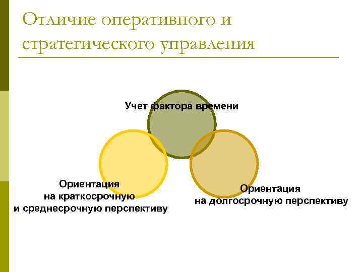 Отличие оперативного и стратегического управления Учет фактора времени Ориентация на краткосрочную и среднесрочную перспективу