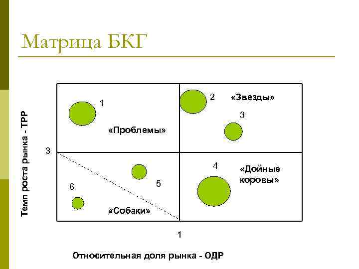 Матрица бкг презентация