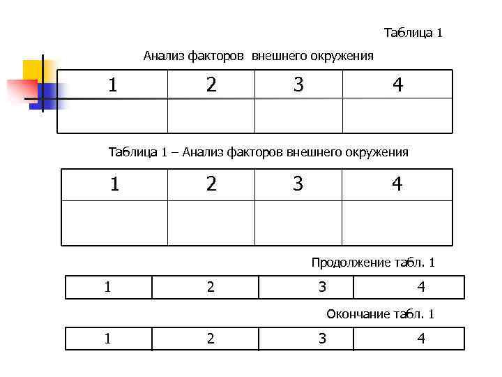 Таблица 1 Анализ факторов внешнего окружения 1 2 3 4 Таблица 1 – Анализ