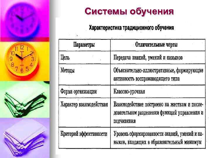 Системы обучения 